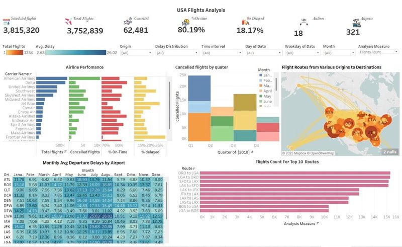 Tableau dashboard of U.S. flight delays and cancellations